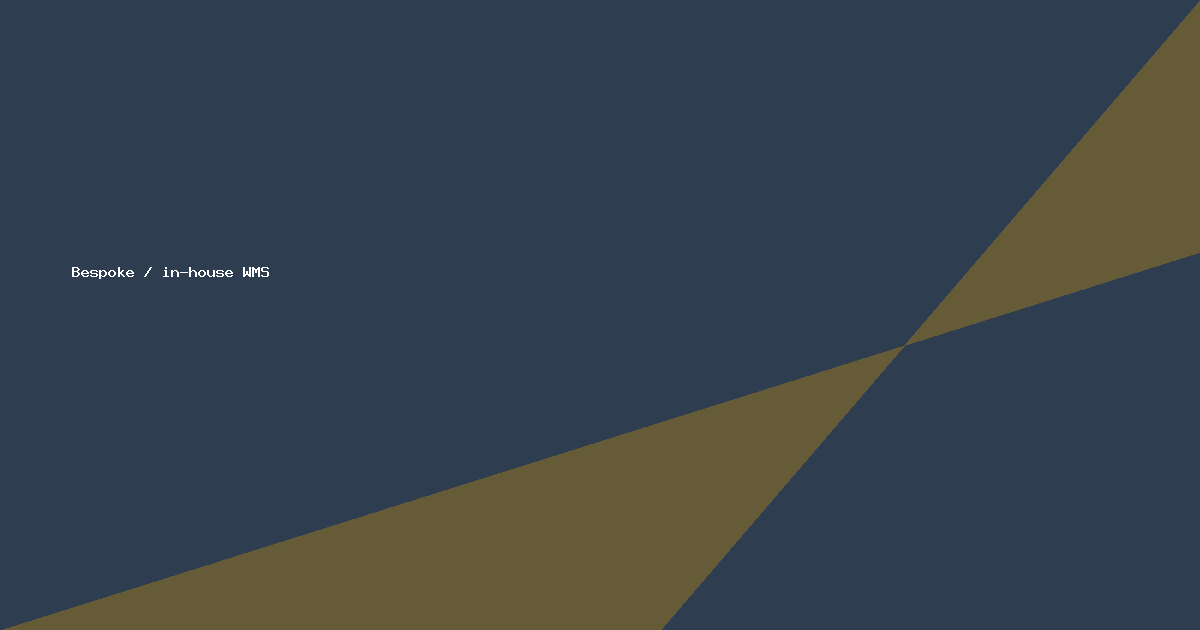 Bespoke / in-house WMS logo