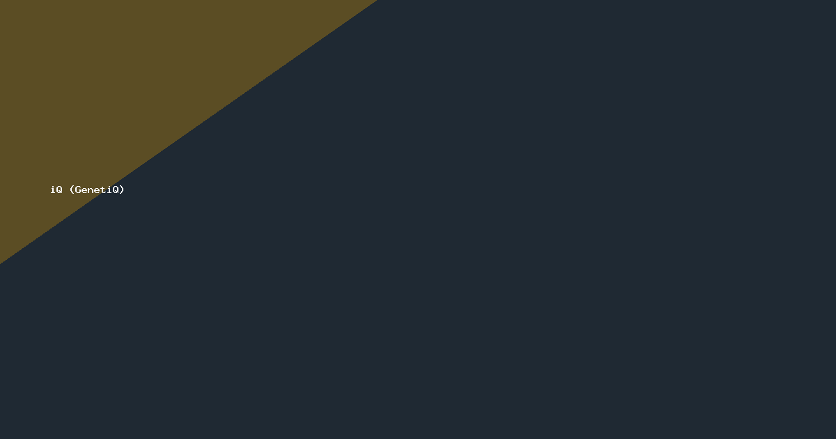 iQ (GenetiQ) logo